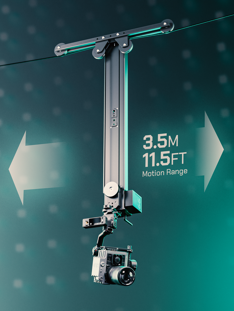 Perfect Indoors<br> Overhead Shots