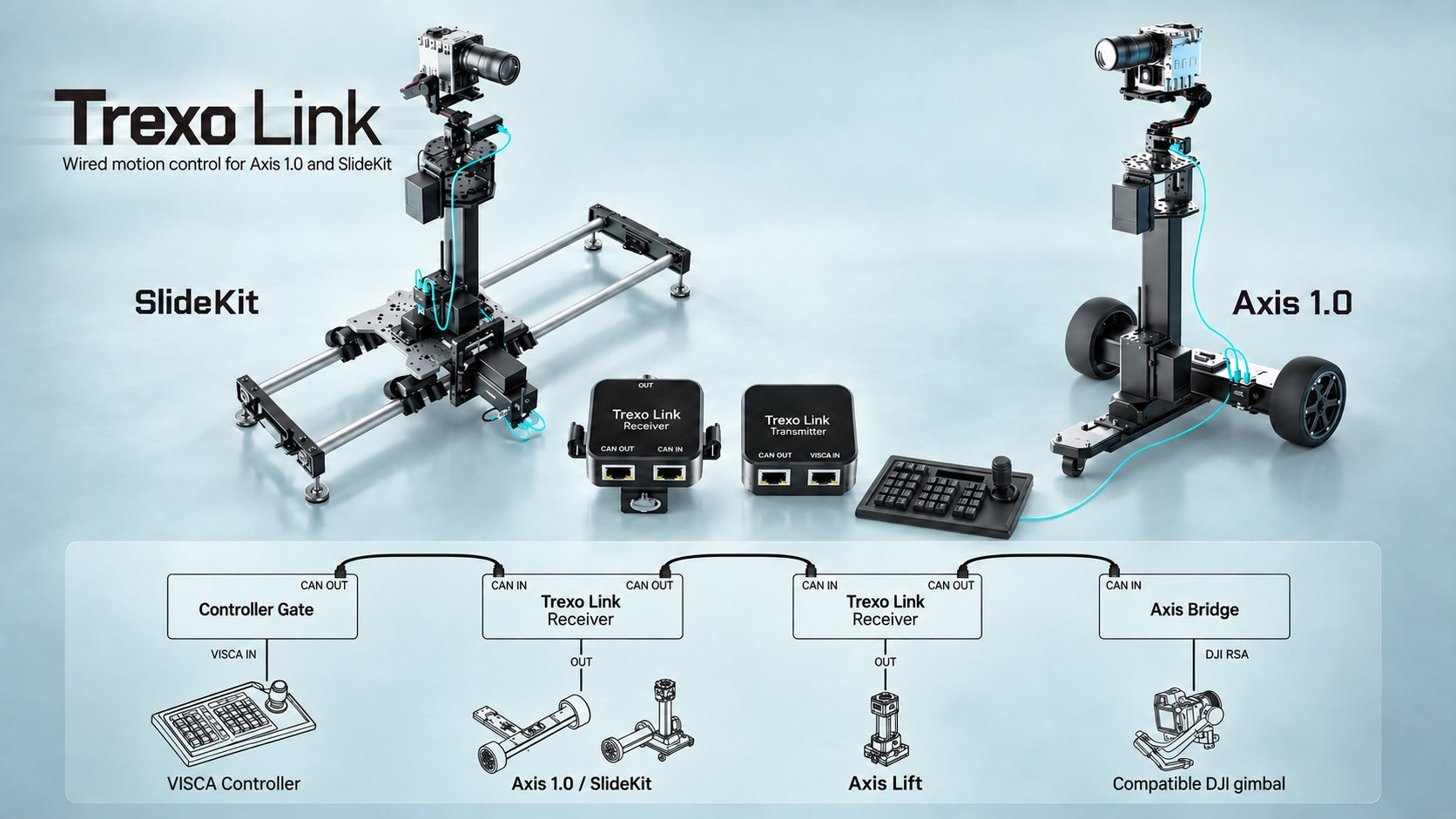 The Trexo system.
A guide to every move.
